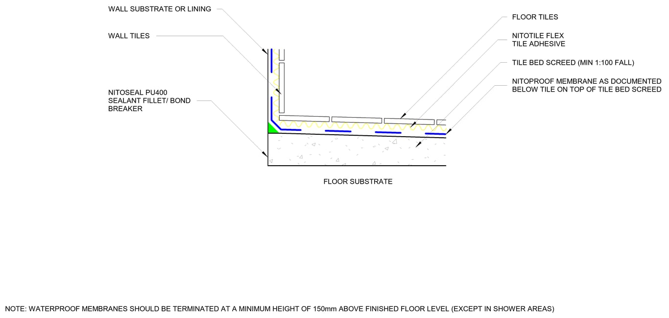 TYPICAL UNDERTILE WATERPROOFING TILE ADHESIVE SYSTEM (MEMBRANE OVER SCREED) MEETS AS3740